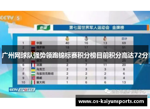 广州网球队强势领跑锦标赛积分榜目前积分高达72分