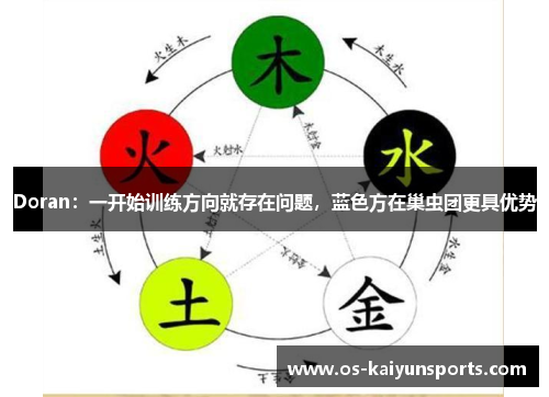 Doran：一开始训练方向就存在问题，蓝色方在巢虫团更具优势