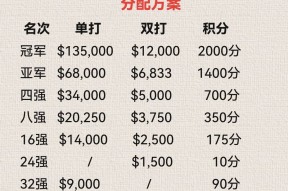 开云-激烈的比赛中，球员发挥出色获得奖项()