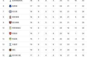 开云-曼城客场逼平谢菲联，积分榜上仍占优势()