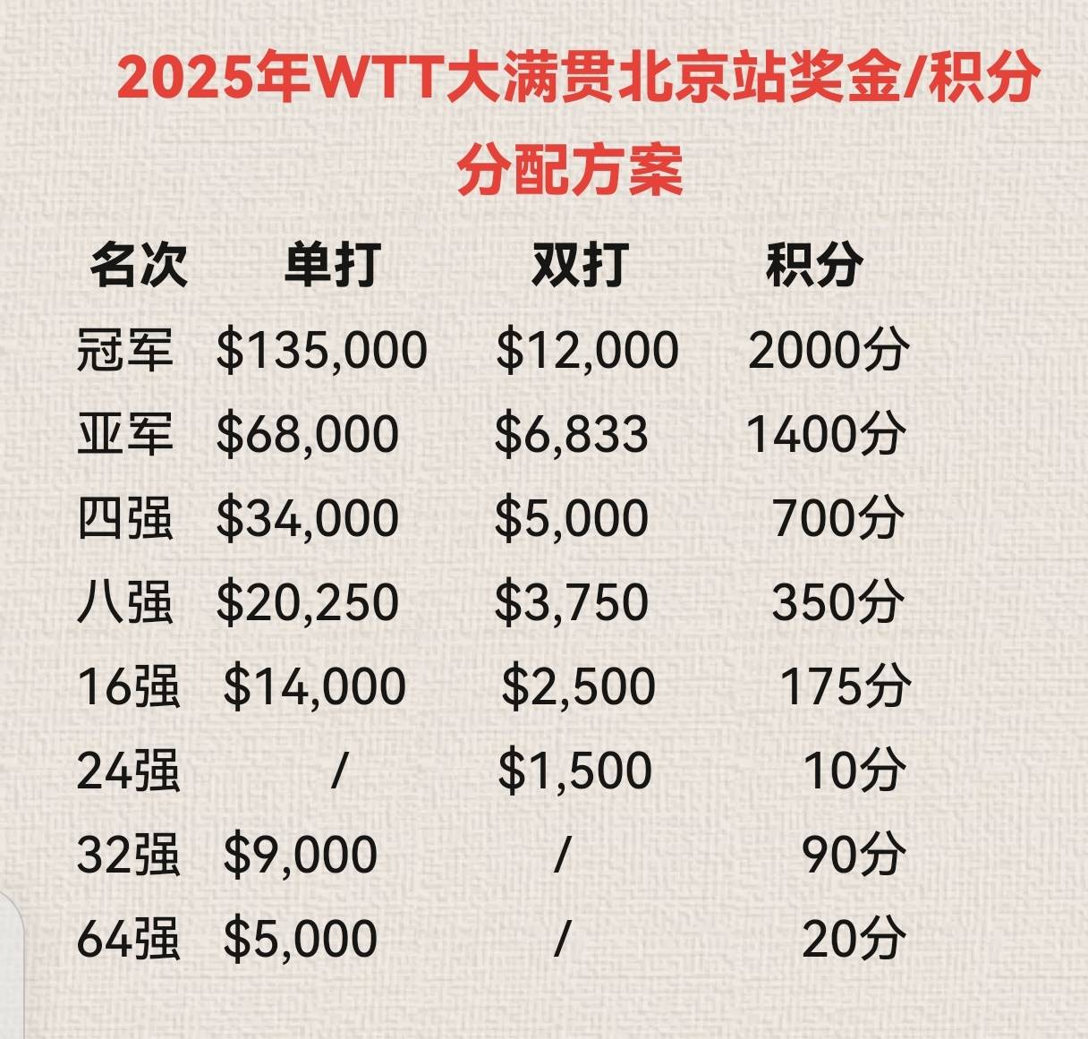 开云-激烈的比赛中,球员发挥出色获得奖项() 第1张 开云-激烈的比赛中,球员发挥出色获得奖项() 第1张
